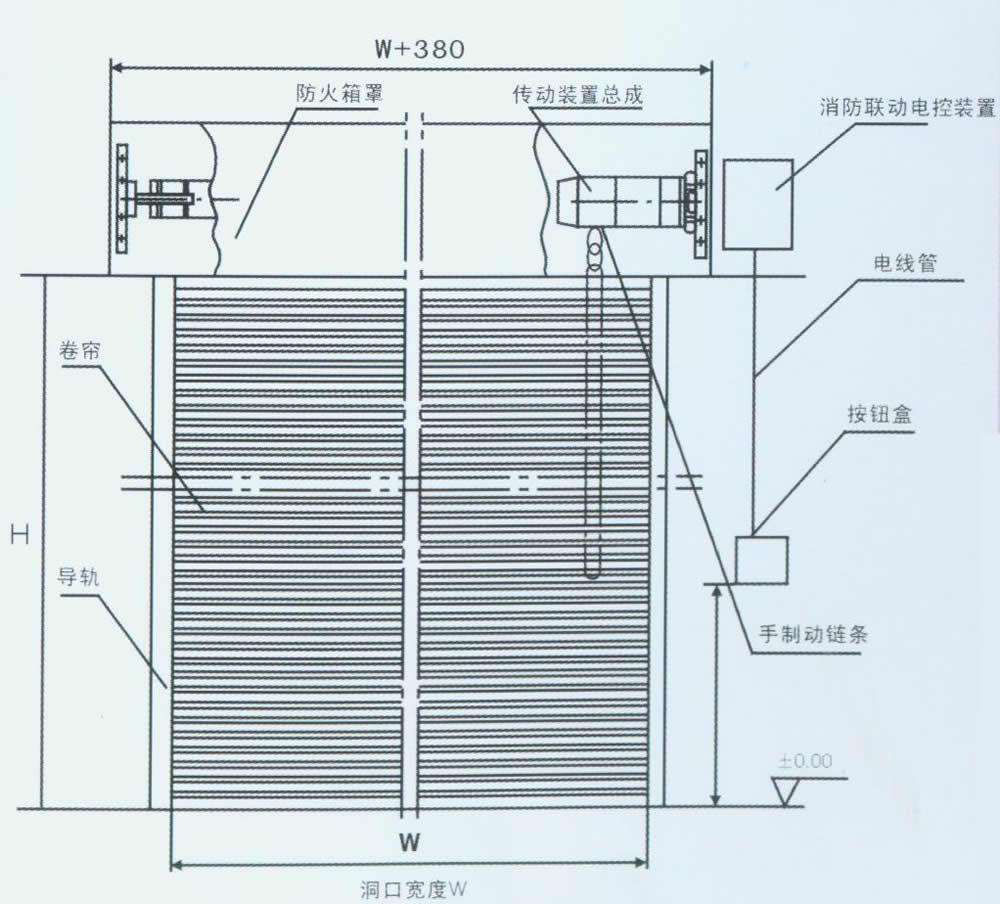 防火卷簾門安裝圖
